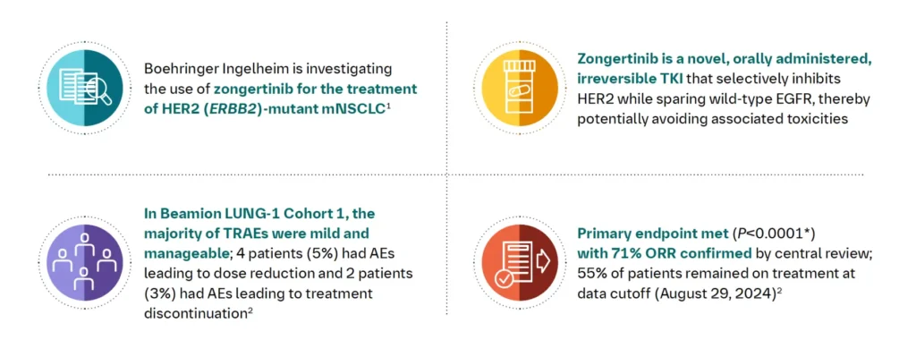 zongertinib-clinical-trial-program-summary