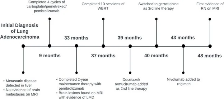 A patient, who was diagnosed with Stage IV Non-Small Cell Lung Cancer