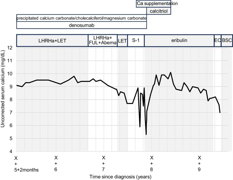 A patient, who was diagnosed with Stage IV Invasive Ductal Carcinoma
