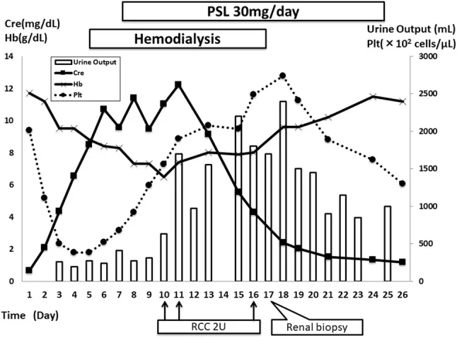 A patient, who was diagnosed with Stage IV Colorectal Adenocarcinoma