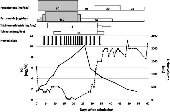 A patient, who was diagnosed with Stage IV Lung Adenocarcinoma